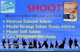 7 model strategi sukses dunia akhirat (SHOOT)