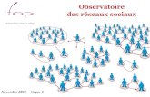 Observatoire IFOP des Réseaux Sociaux (Vague 6)
