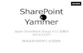 SharePoint と Yammer