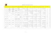 Sadat City Factories List 2010 to Web
