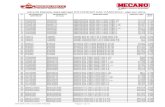 1- Lista de Precios Mecano Estand Galv 2011 Rev4.1