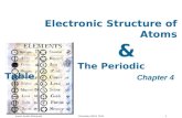 Chemistry-4-Electron Sructure of Atom Student Note