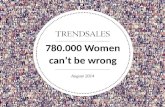 Over 700.000 kvinder tager ikke fejl