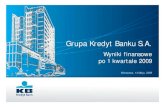 Wyniki Kredyt Banku