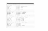 List of Japanese and English Verbs