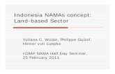 Indonesia NAMAs concept: Land-based Sector