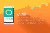 Vpon Taiwan Mobile Ad Statistics and Trends Q2 2014