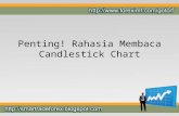 Penting! rahasia membaca candlestick chart