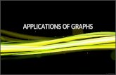Applications of graphs