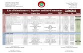 List of Suppliers,Maufactures Approved in Kinf Faisal Univ--V Imp