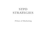 STPD Strategy