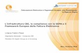 Infrastruttura CBI, compliance con la SEPA e Framework Europeo della Fatturazione Elettronica