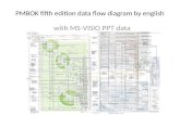 Pmbok5 data flow diagram in english MS-VISIO