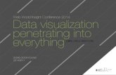 Data visualization penetrating into everything