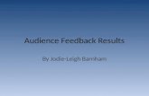 Audience Feedback Results - The Employer