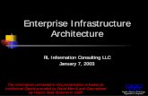 Enterprise Infrastructure Architecture