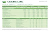 Обзор работы паевых фондов (от 10.12.2012)