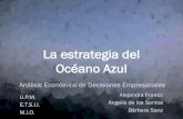 Blue ocean strategy -  Estrategia del Océano Azul - Resumen Ejemplos Análisis