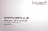 Quadrato semiotico del fandom dei teen idols - Squadrati