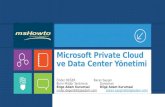 Microsoft Private Cloud