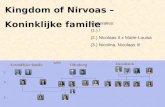 Kingdom of Nirvoas - afl. 3.2