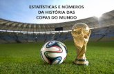 Estatísticas e números das Copas do Mundo
