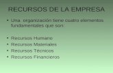 RECURSOS DE LA EMPRESA Una organización tiene cuatro elementos fundamentales que son: Recursos Humano Recursos Materiales Recursos Técnicos Recursos Financieros.