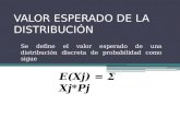 VALOR ESPERADO DE LA DISTRIBUCIÓN Se define el valor esperado de una distribución discreta de probabilidad como sigue E(Xj) = Ʃ Xj*Pj.