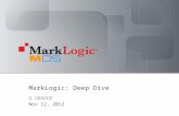 빅데이터 통합 플랫폼 마크로직(Marklogic) 2014