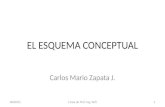28/04/2014Línea de Prof. Ing. Soft1 EL ESQUEMA CONCEPTUAL Carlos Mario Zapata J.