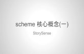 Scheme 核心概念(一)