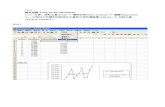 簡單線性迴歸 最小平方法 Excel