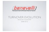 Turnover evolution 2008 2012
