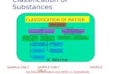 Classification of Substances