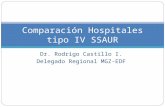 Dr. Rodrigo Castillo I. Delegado Regional MGZ-EDF Comparación Hospitales tipo IV SSAUR.