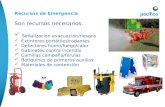 Asignación de Recursos: Recursos de Emergencia Son recursos necesarios: Señalización evacuación/riesgos Extintores portátiles/rodantes Detectores humo/fuego/calor.