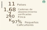 11 Países 1,687 Cadenas de abastecimiento verificadas 240K 4 Fincas 97% Pequeños Caficultores.