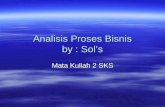 04-analisis-proses-bisnisawal-lengkapl (1).ppt
