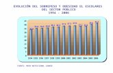 FUENTE: MAPA NUTRICIONAL JUNAEB EVOLUCIÓN DEL SOBREPESO Y OBESIDAD EL ESCOLARES DEL SECTOR PÚBLICO 1994 - 2006.