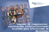 Régimen de competencias Coordinación interinstitucional Acciones para efectividad de decisiones.