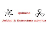 Unidad 3: Estructura atómica Química. Fundamentos del átomo Partícula Carga Localización adentro el átomo Masa a.m.u.: unidad usada para medir la masa.