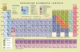 Periodinė (cheminių) elementų lentelė HQ