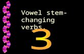 Vowel stem- changing verbs.. poder Yo _____________ hablar un poco de español. poder pod pued puedo.