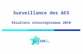 Surveillance des AES Résultats interrégionaux 2010.