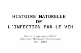 HISTOIRE NATURELLE DE LINFECTION PAR LE VIH Marie Lagrange-Xélot Hôpital Mahosot,Vientiane Mai 2008.