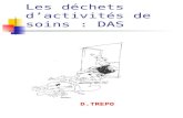 Les déchets dactivités de soins : DAS D.TREPO. I – Typologie des déchets dActivités de soins Les déchets générés par les différentes activités de soins.