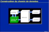 Const. C.D.1 Construction du chemin de données Chemin de données Mémoire Entrées Contrôle Sorties.