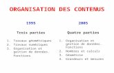ORGANISATION DES CONTENUS 1995 Trois parties 1.Travaux géométriques 2.Travaux numériques 3.Organisation et gestion de données. Fonctions 2005 Quatre parties.