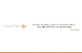 ARCHITECTURE & FONCTIONNEMENT KIAMO, PRÉREQUIS SERVEURS Dec. 2012.