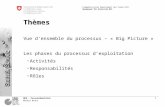 1 MEB – Prozessüberblick Markus Braun Eidgenössisches Departement des Innern EDI Bundesamt für Statistik BFS Thèmes Vue densemble du processus – « Big.